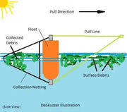 DeSkuzzer 2.0—Remove Aquatic Weeds, Algae and Debris from the Surface of Dams
